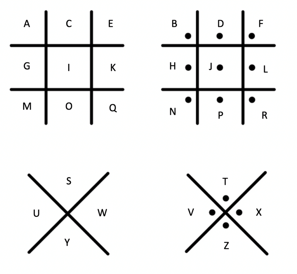 Pigpen grid pattern with different variations of letters and dots.